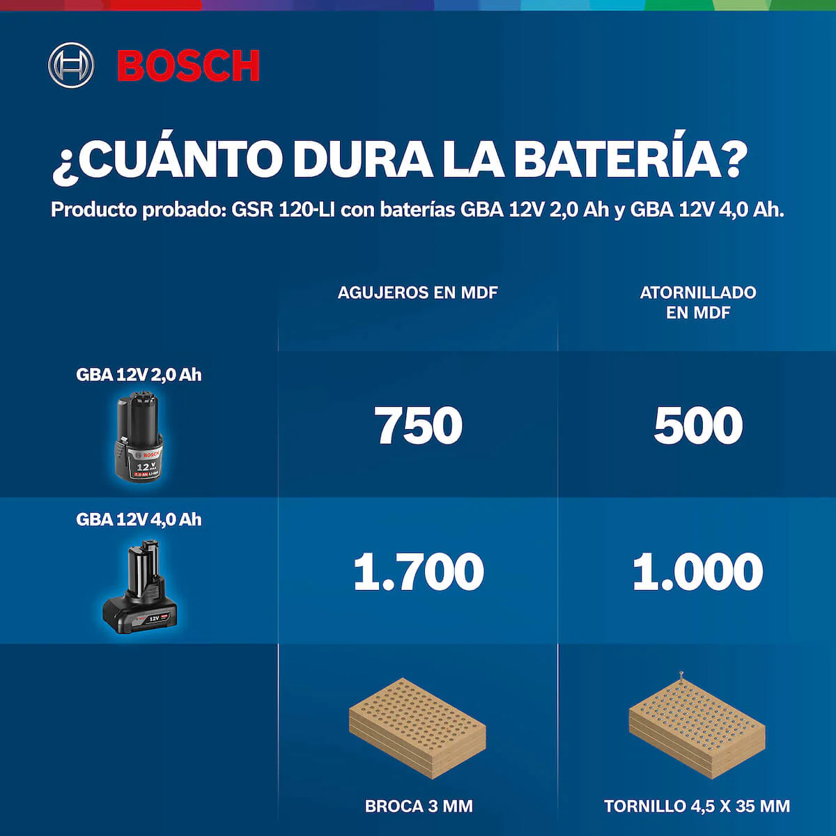 Taladro atornillador 1/2" 12V + 1 batería y maletín GSR 120-LI Bosch - Image 16